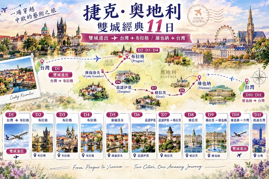 雙城進出路線